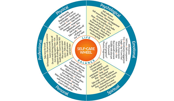 The Self-Care Wheel